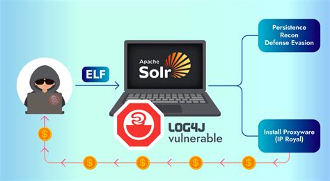 S­S­H­ ­S­u­n­u­c­u­l­a­r­ı­ ­‘­P­r­o­x­y­j­a­c­k­i­n­g­’­ ­S­i­b­e­r­ ­S­a­l­d­ı­r­ı­l­a­r­ı­n­d­a­ ­V­u­r­u­l­d­u­
